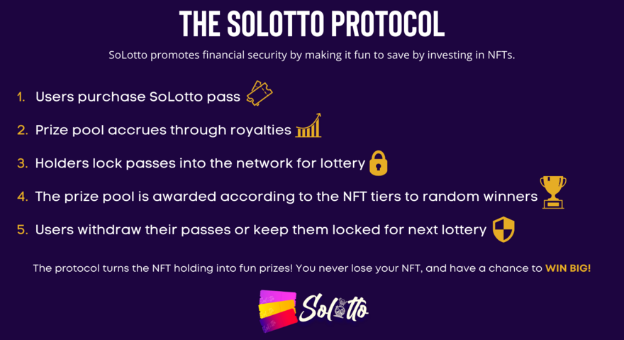 Solotto Club NFT Drop Details And Mint Price !
